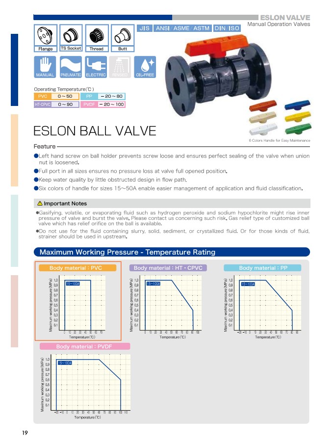 Eslon Ball valve spec