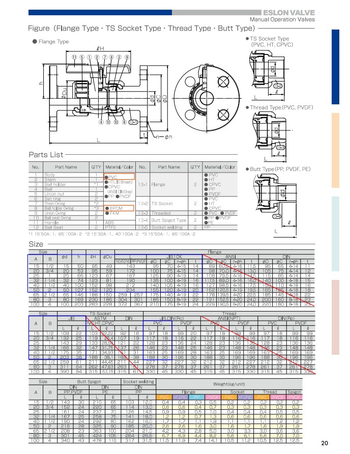 Eslon ball valve drawing Eslon ball valve drawing