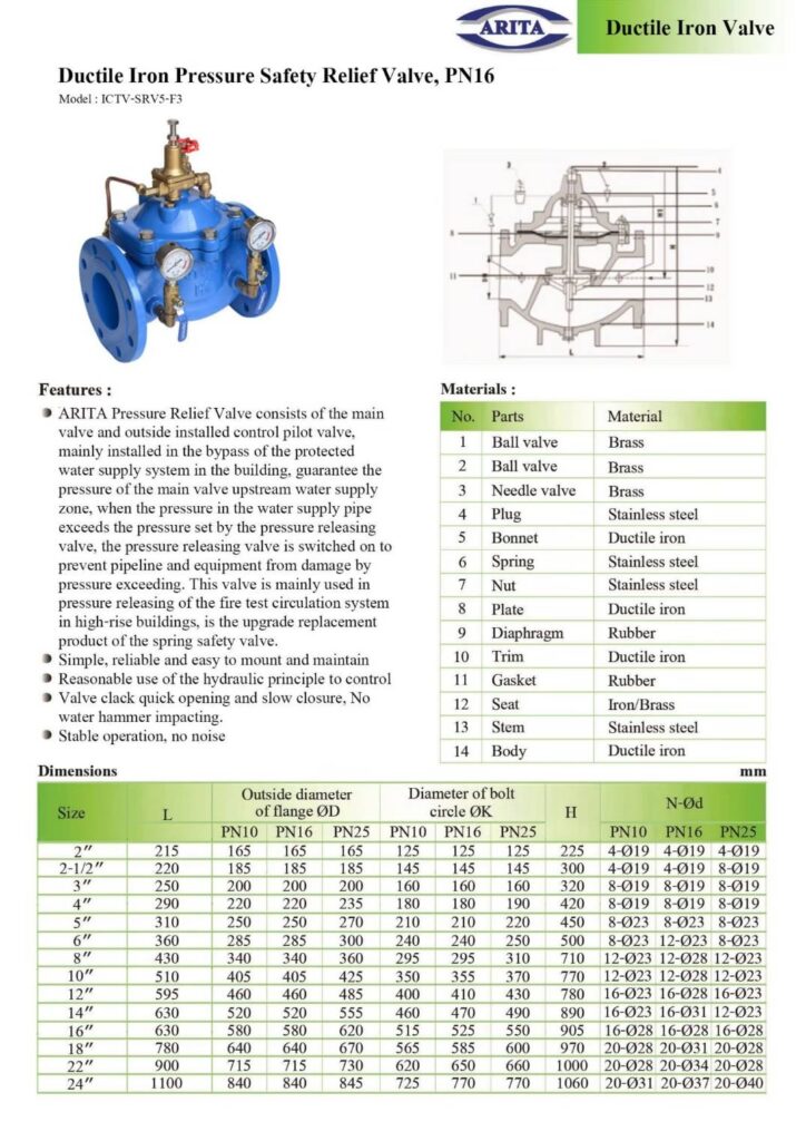 Pressure Relief Valve - PRV