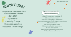 ผลกระทบของ Temperature Coefficient ต่อความแม่นยำของ Pressure Gauge และวิธีการชดเชย