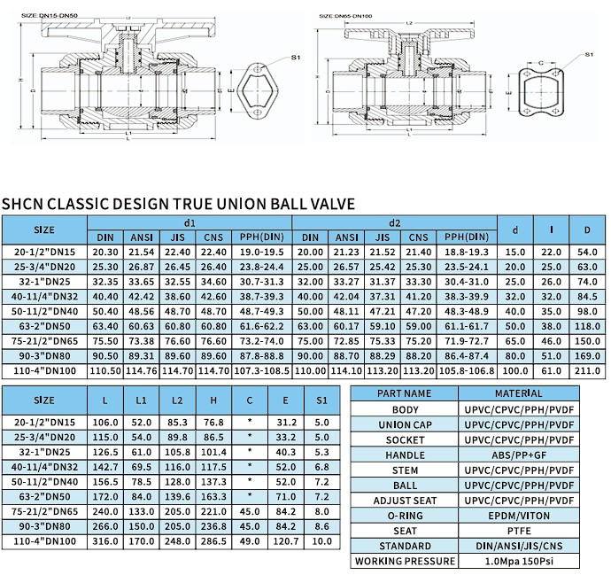 วาล์ว upvc spec