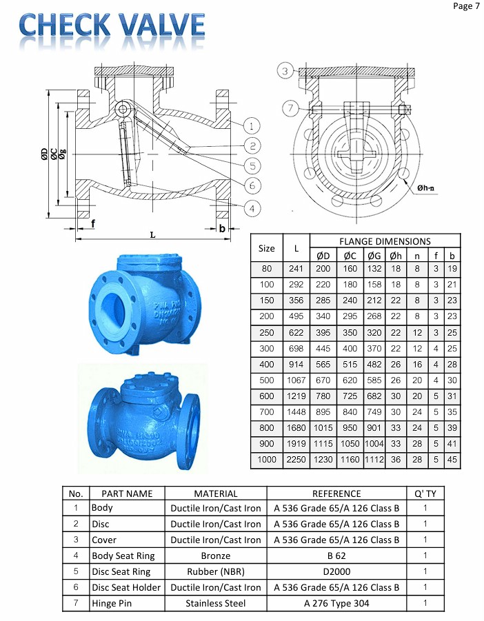 เช็ควาล์ว มอก สเปค วาล์วกันกลับ มอก. Check valve spec