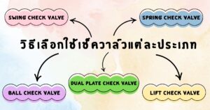 วิธีเลือกใช้เช็ควาล์วแต่ละประเภท