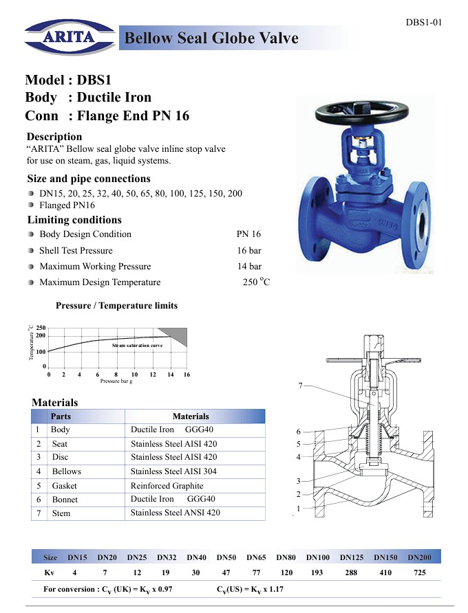 DBS1 Spec Ductile iron Bellow Seal Globe valve DBS1 spec