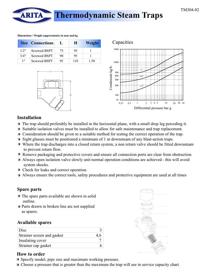 TM304 Datasheet Steam Trap สแตนเลส TM304 Datasheet