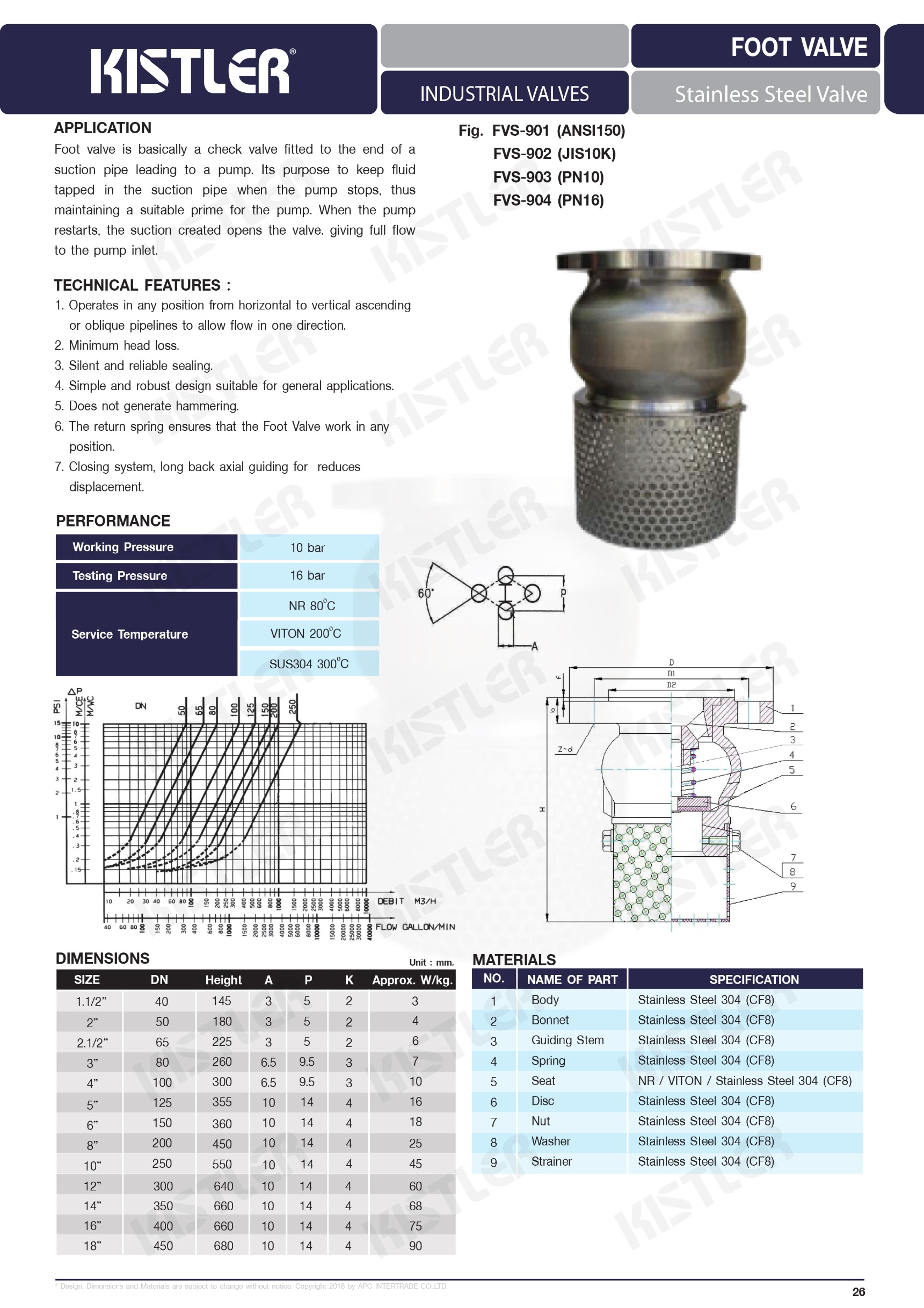 FVS-901 Spec Foot Valve สแตนเลส Spec
