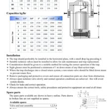 IBT16 Steam trap Dimension